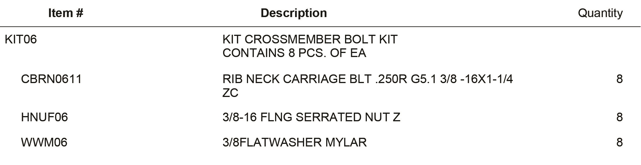 KIT06 KIT CROSSMEMBER BOLT KIT CONTAINS 8 PCS. OF EA